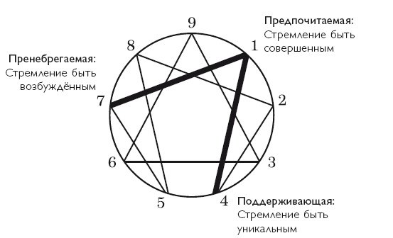 Осознанность в действии. Эннеаграмма, коучинг и развитие эмоционального интеллекта