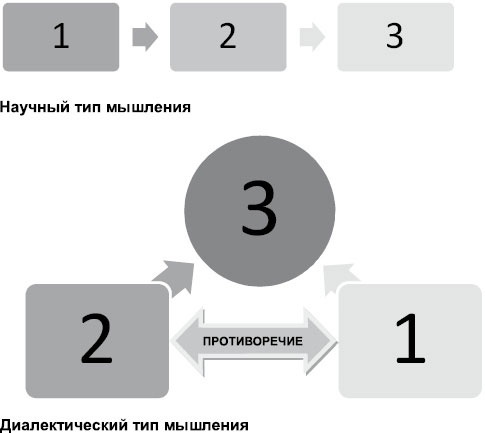 Определись! Мыслительные карты для определения призвания и предназначения