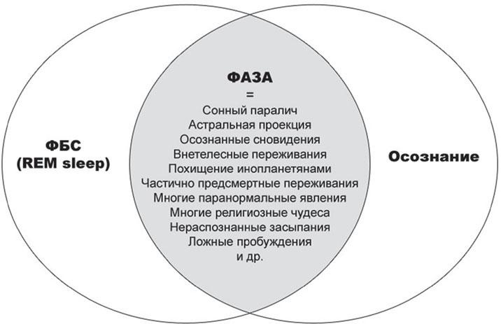 Сверхвозможности человеческого мозга. Путешествие в подсознание