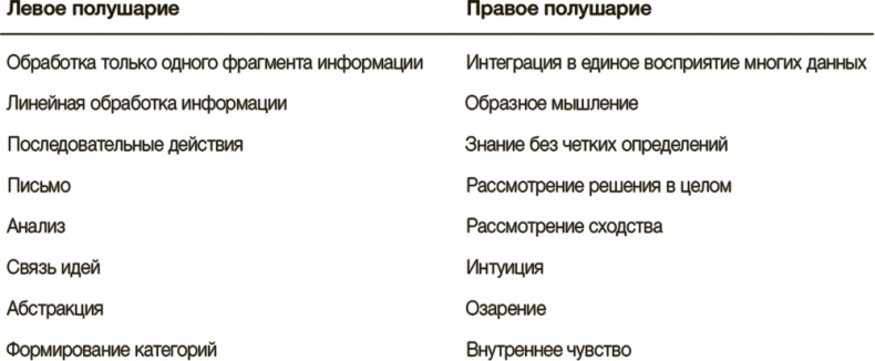 Рисовый штурм и еще 21 способ мыслить нестандартно