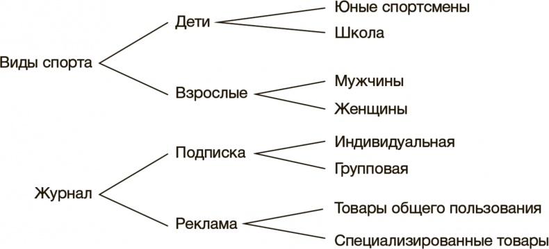 Рисовый штурм и еще 21 способ мыслить нестандартно