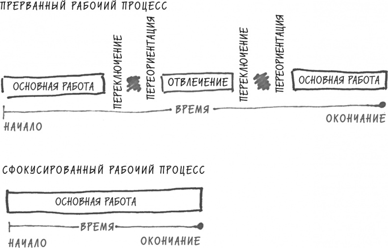 Хочу... совершить прорыв! Удивительно простой закон феноменального успеха