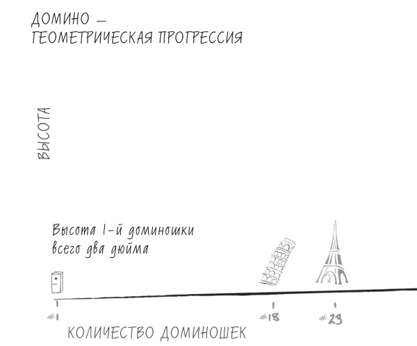 Начни с главного! 1 удивительно простой закон феноменального успеха