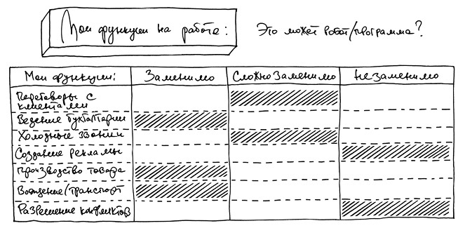 Креатив. Самое полное руководство по креативности и созданию новых идей