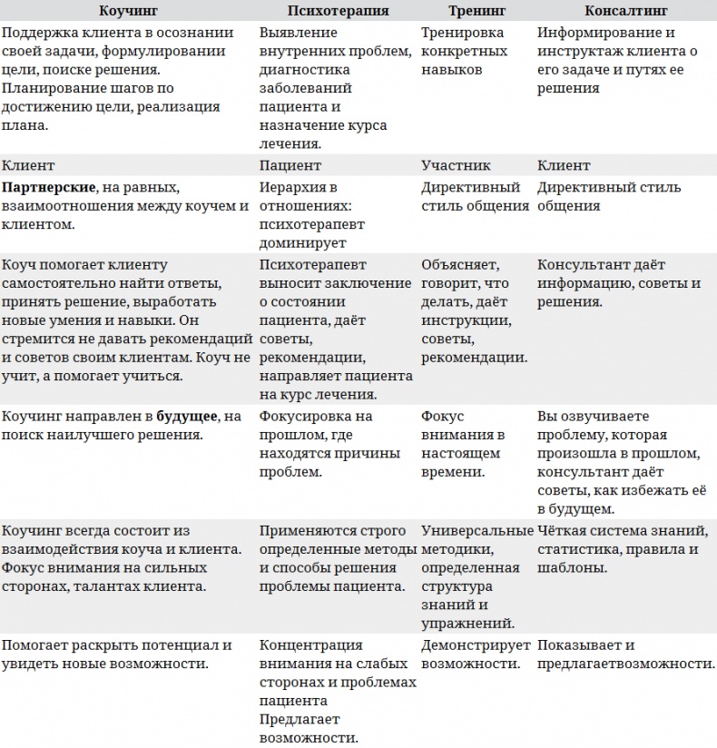 Голографический Коучинг