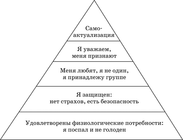 Антитайм-менеджмент