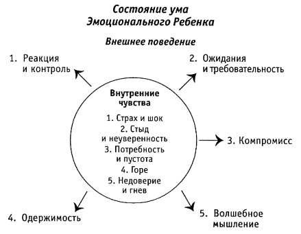 За пределы страха. Раскрытие любящего сердца