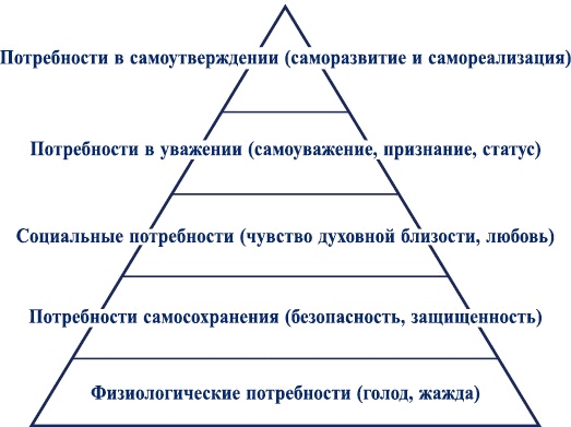 Как? Заработать на своем имидже! Практическое руководство