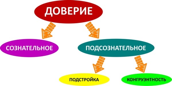 Мастерство коммуникации