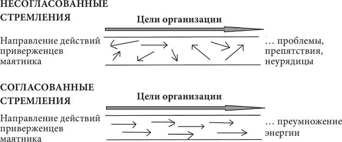 Бизнес и Трансерфинг. Нейро-квантовый метод успеха