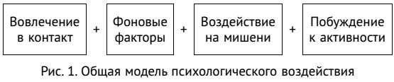 Большая книга убеждения и манипулирования: приемы воздействия - скрытого и явного