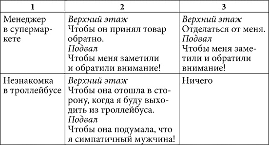 Практическая психология, или Как подобрать ключик к любому человеку. 1000 подсказок на все случаи жизни