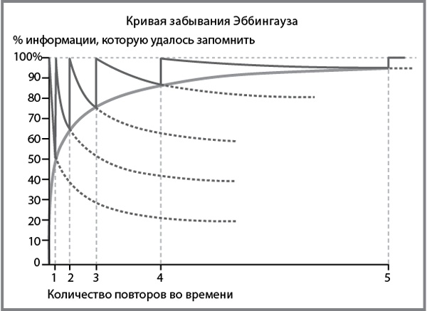 Эффект плато. Как преодолеть застой и двигаться дальше