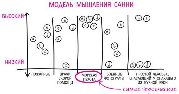 Дудлинг для творческих людей