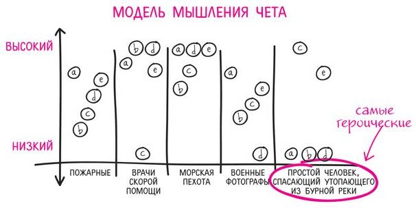 Дудлинг для творческих людей