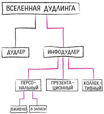 Дудлинг для творческих людей