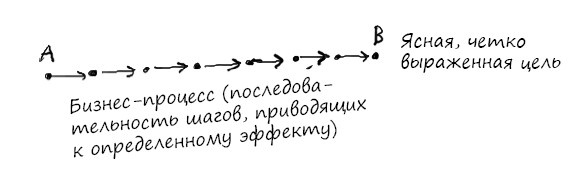 Геймшторминг. Игры, в которые играет бизнес