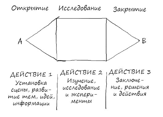 Геймшторминг. Игры, в которые играет бизнес