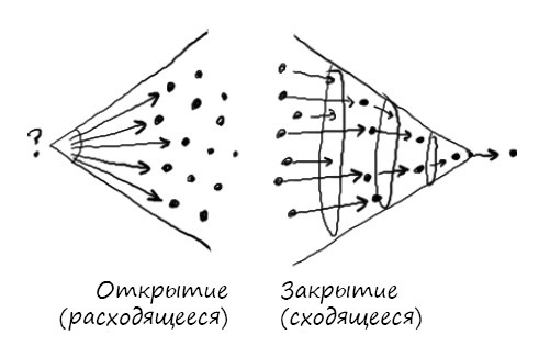 Геймшторминг. Игры, в которые играет бизнес