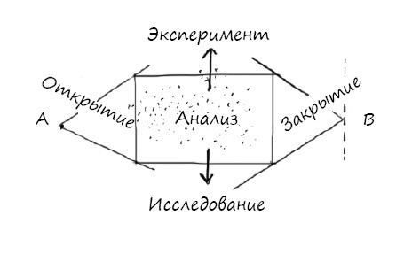 Геймшторминг. Игры, в которые играет бизнес