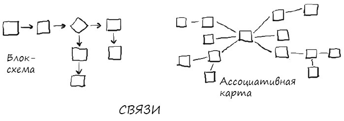 Геймшторминг. Игры, в которые играет бизнес