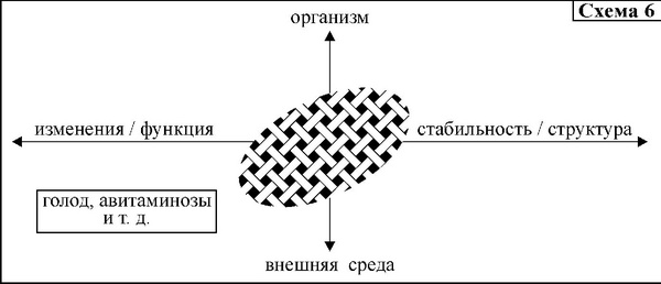 Средство от болезней