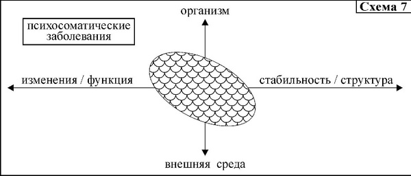 Средство от болезней