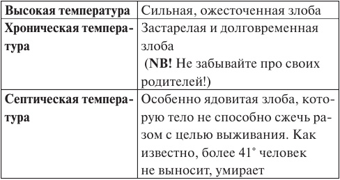 Лууле Виилма. Исцеление Светом Любви и Прощения. Большая книга избавления от болезней