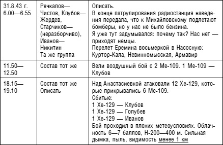 Советский ас Григорий Речкалов, дважды Герой Советского Союза. Дневники, документы, воспоминания