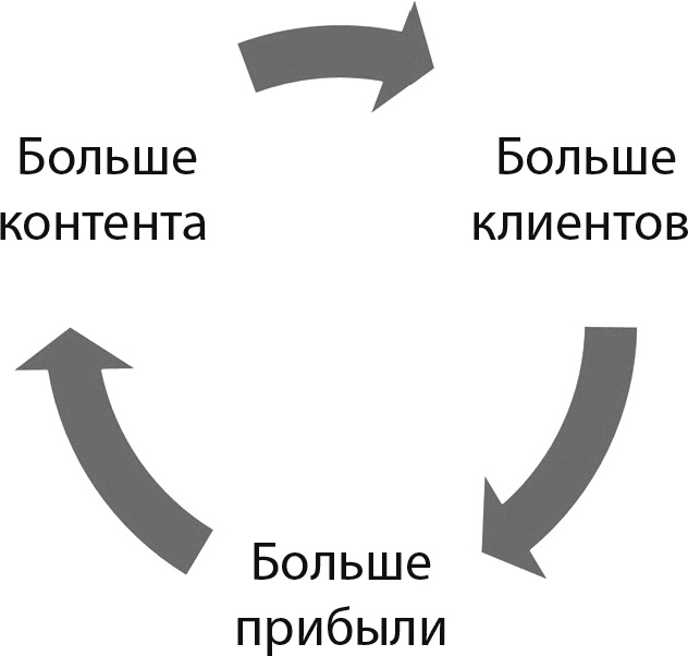 Как работать где хочешь, сколько хочешь и получать стабильный доход