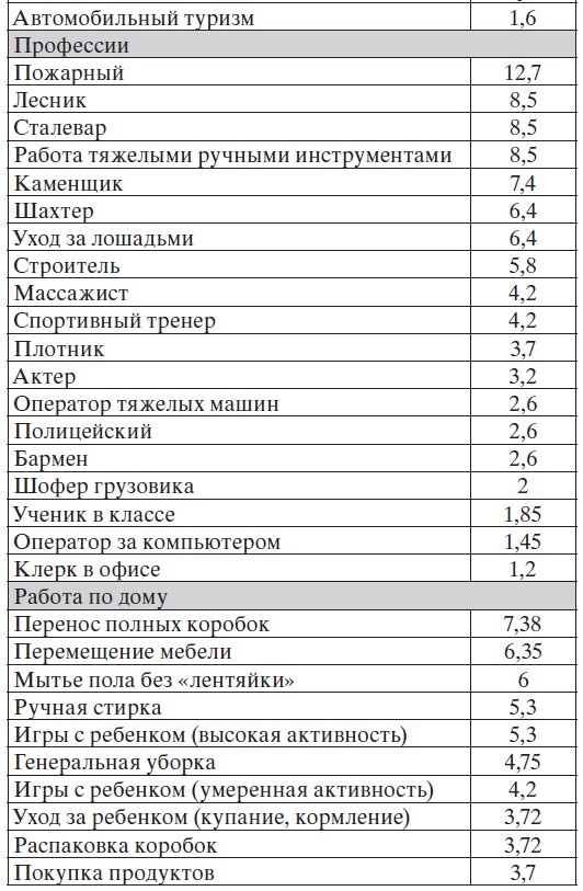 Легкая йога для похудения. Асаны, доступные каждому