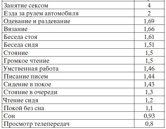 Легкая йога для похудения. Асаны, доступные каждому