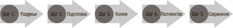 Прокачай себя! Научно доказанная система по приобретению и закреплению полезных привычек