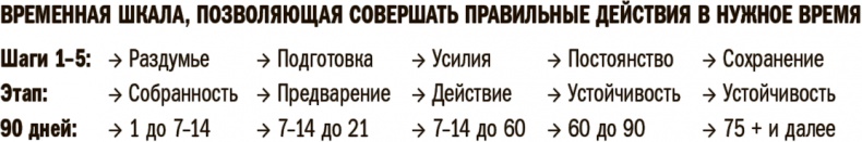 Прокачай себя! Научно доказанная система по приобретению и закреплению полезных привычек