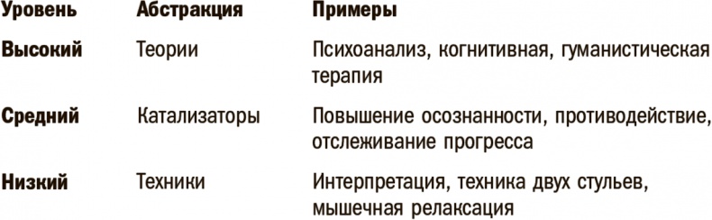 Прокачай себя! Научно доказанная система по приобретению и закреплению полезных привычек