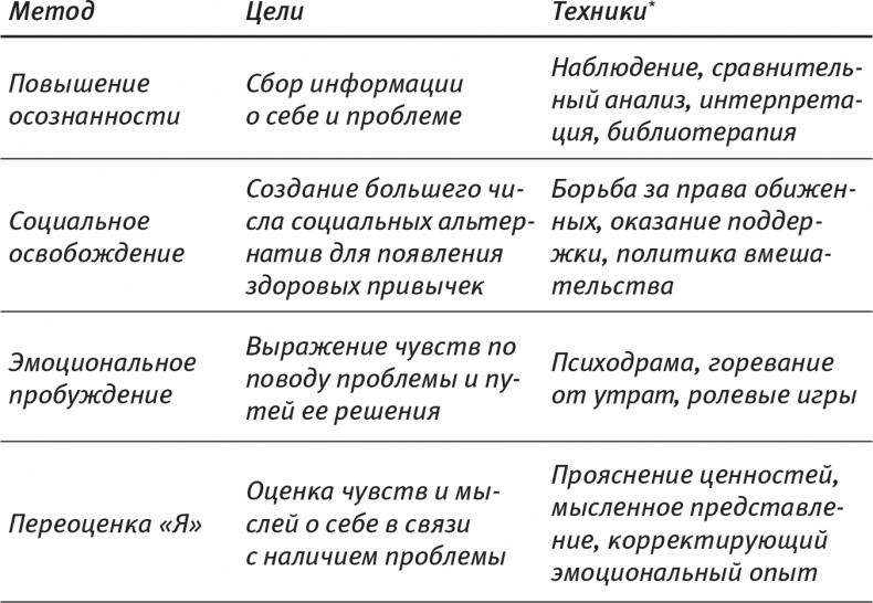 Психология позитивных изменений. Как навсегда избавиться от вредных привычек