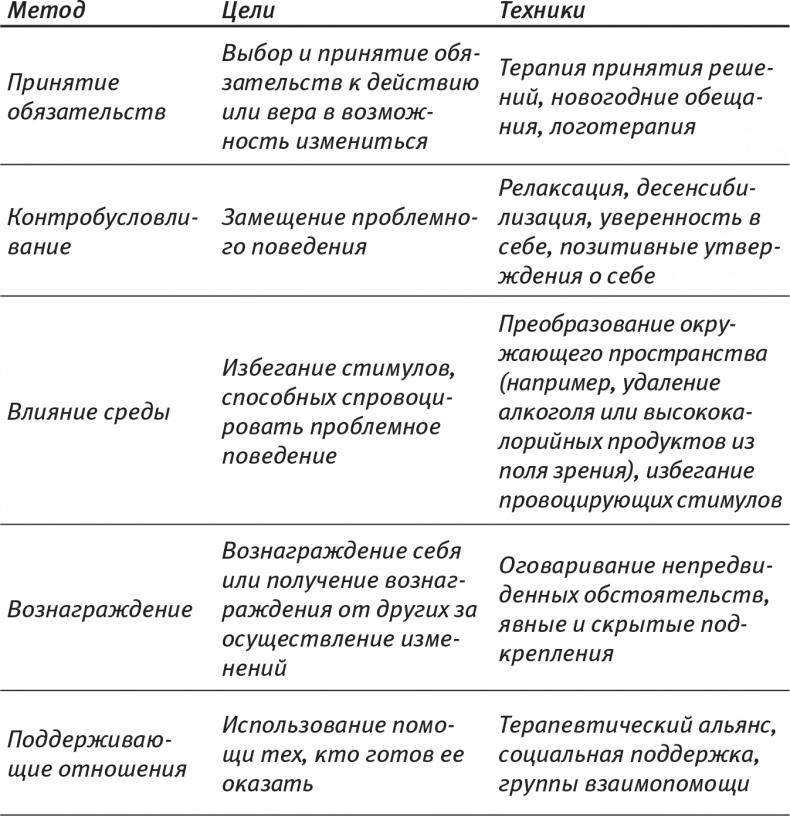 Психология позитивных изменений. Как навсегда избавиться от вредных привычек