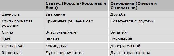 Авторитет. Как стать уверенным, весомым и влиятельным