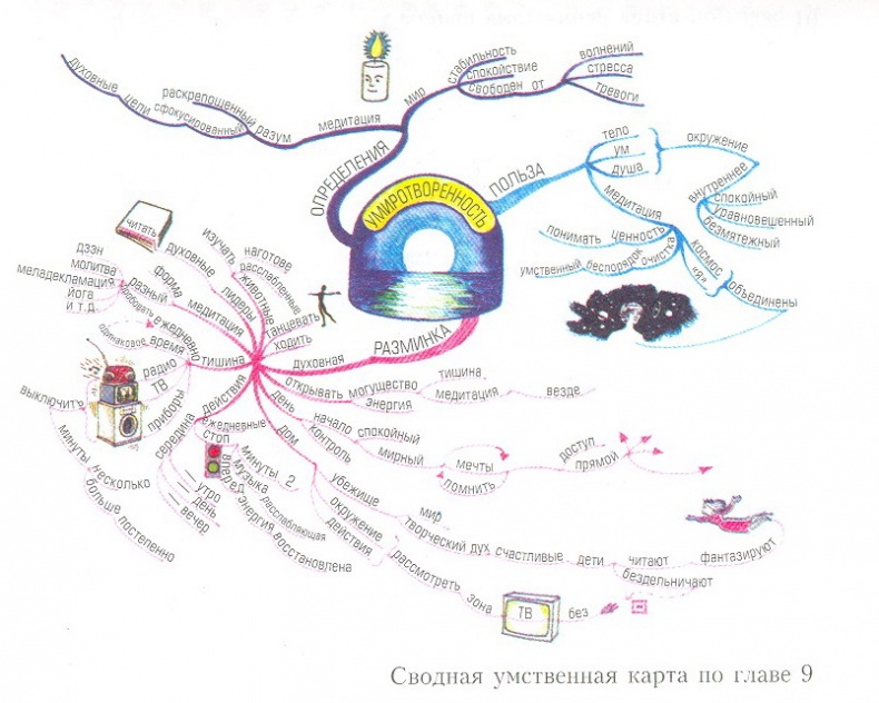 Могущество духовного интеллекта