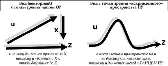 Танец Древнего. Как Вселенная решает личные и мировые проблемы