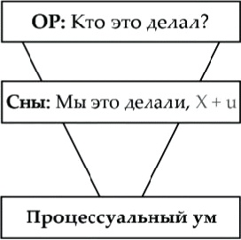 Танец Древнего. Как Вселенная решает личные и мировые проблемы