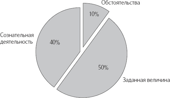 Позитивная психология. Что делает нас счастливыми, оптимистичными и мотивированными