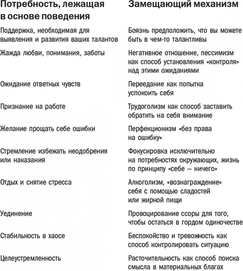 В этом году я… Как изменить привычки, сдержать обещания или сделать то, о чем вы давно мечтали