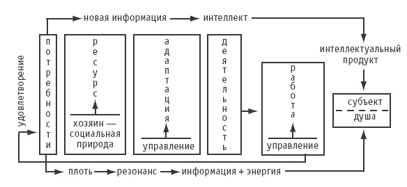 Логика и практика единого. Интеллектуальная авантюра I-II