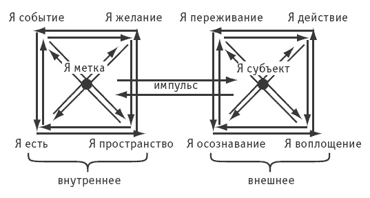 Логика и практика единого. Интеллектуальная авантюра I-II