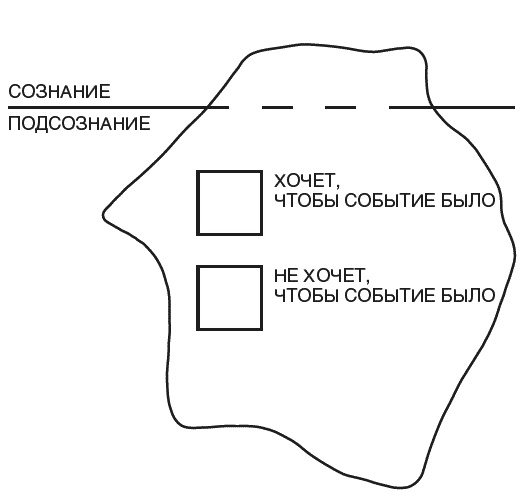 Танцы на граблях. Свою судьбу мы делаем сами! Законы межличностных отношений и алгоритм решения любых проблем