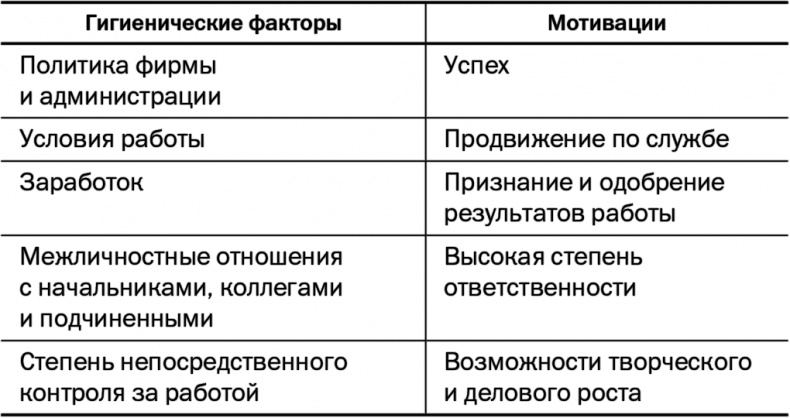 50 советов по нематериальной мотивации