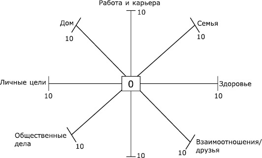 Ваш персональный коучинг успеха. Руководство к действию