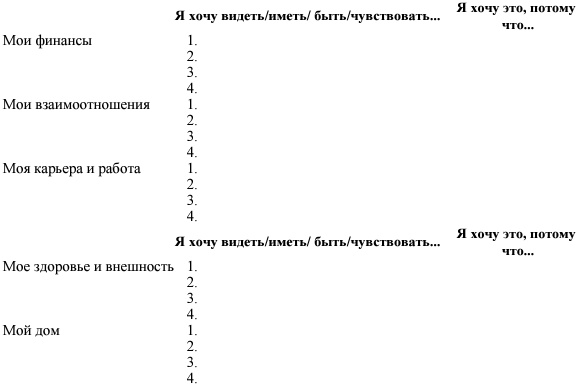 Ваш персональный коучинг успеха. Руководство к действию