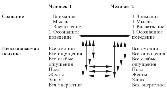 Эгрегоры человеческого мира. Логика и навыки взаимодействия